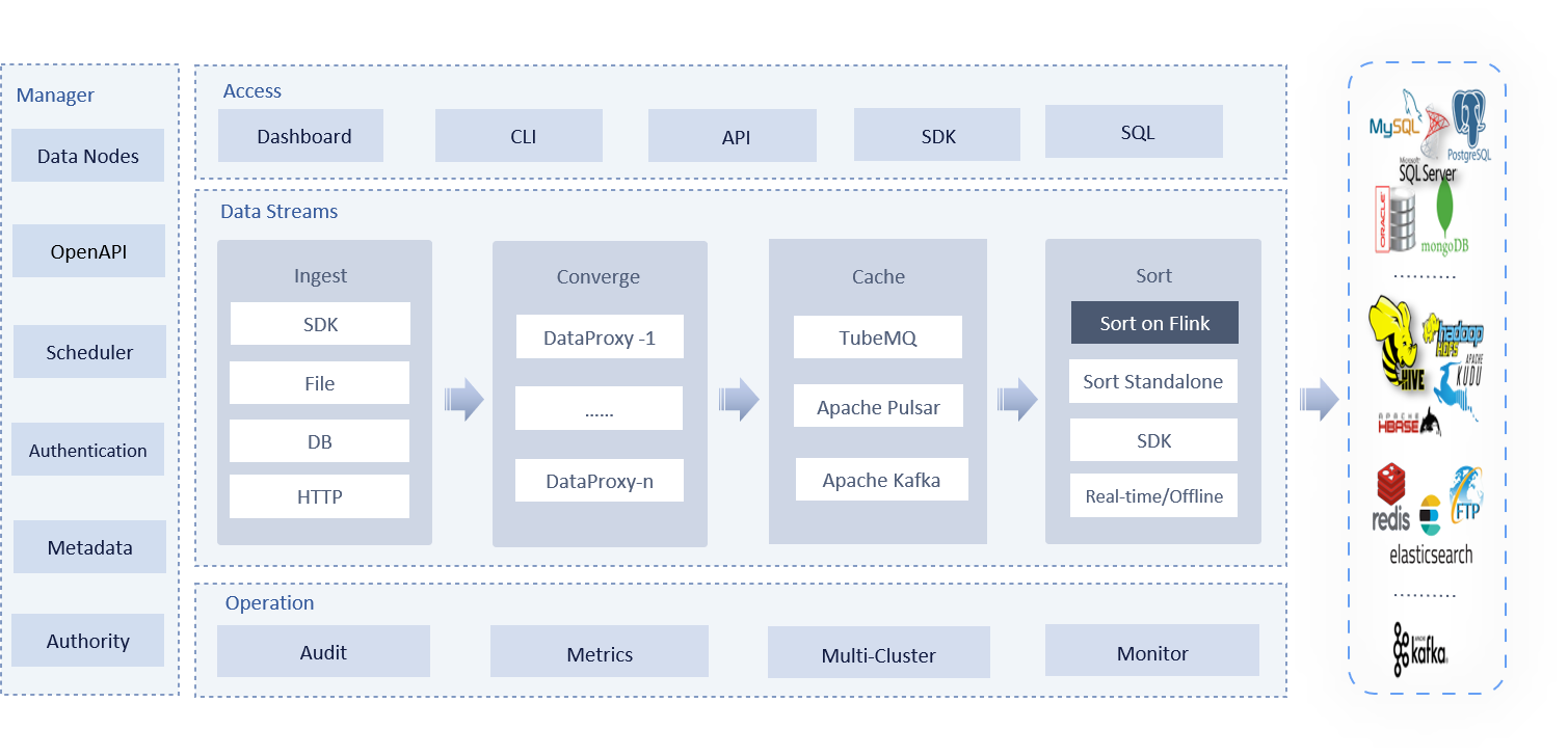 xojo couchbase