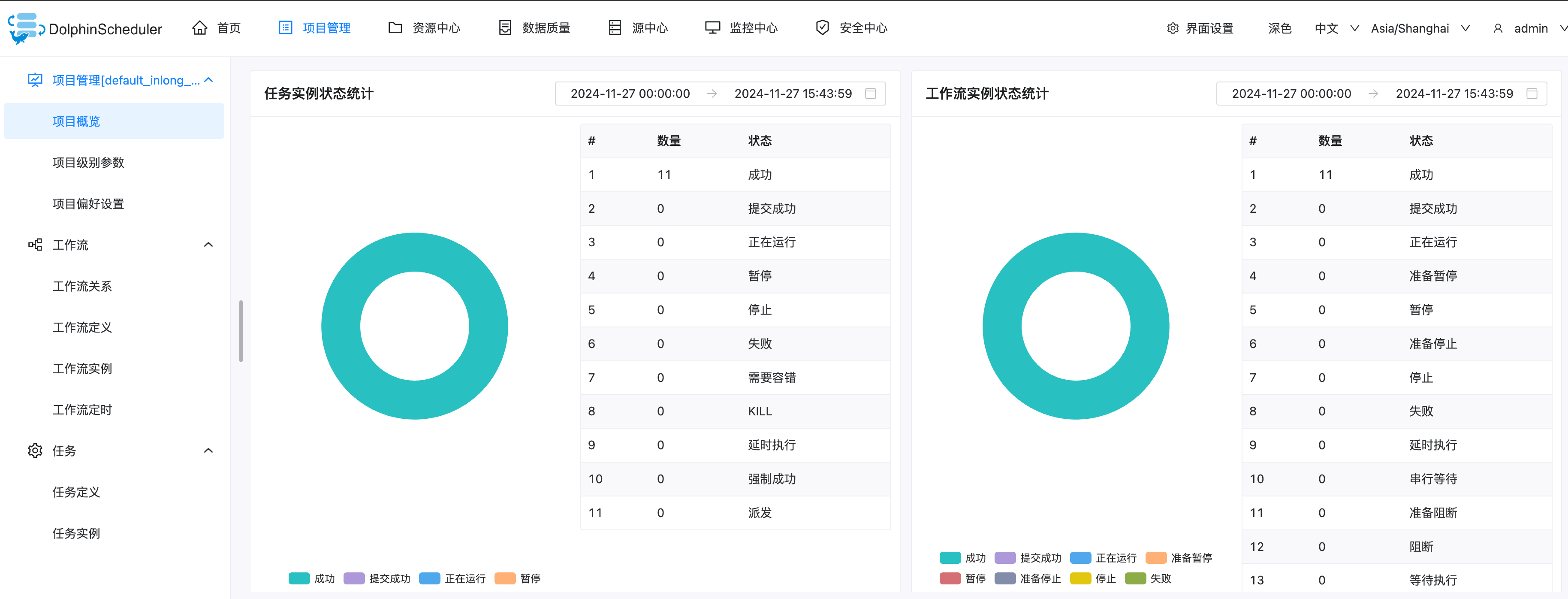 DolphinScheduler Process Success