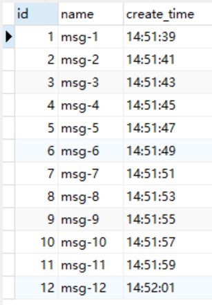 MySQL Result